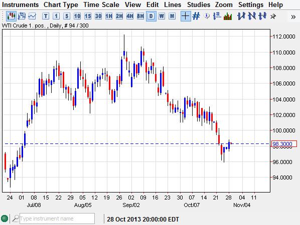 Crude Oil Crude Oil 102913